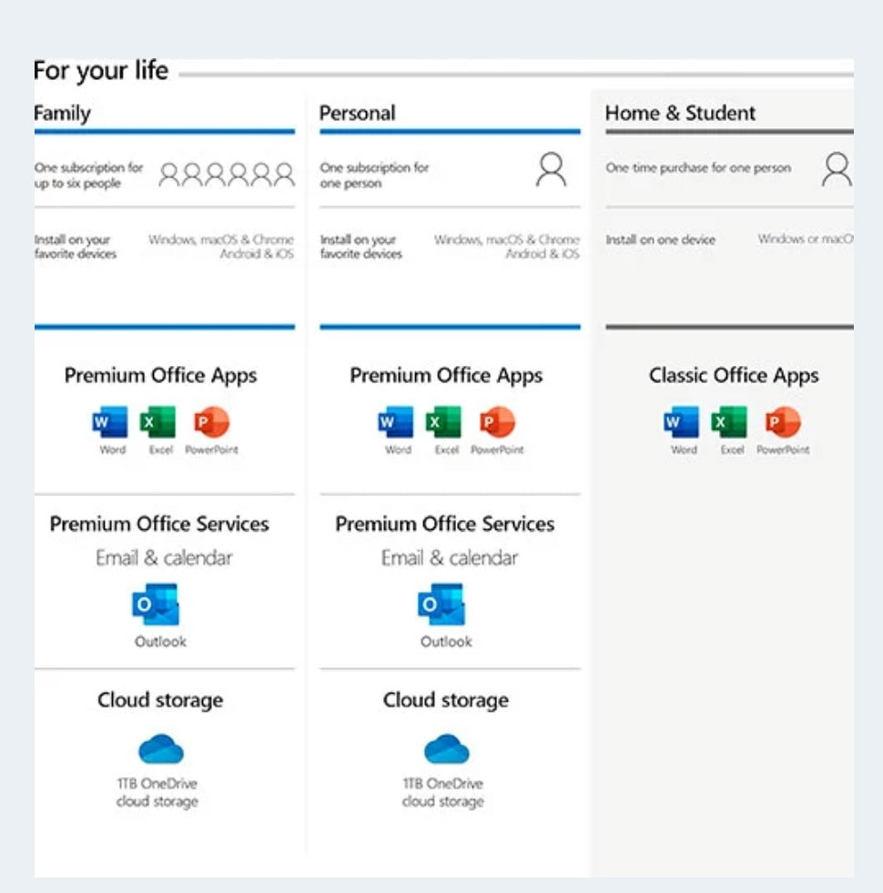 Microsoft Office 2019 Home and Student